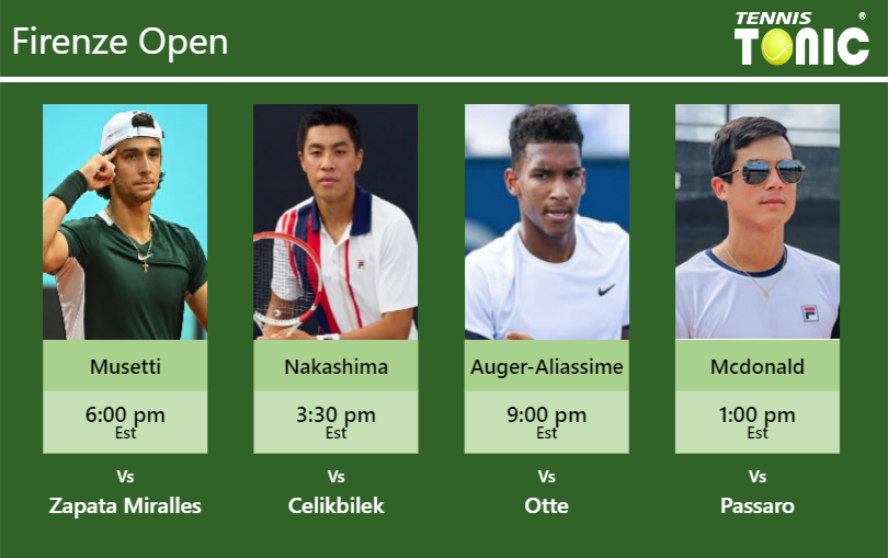 Lorenzo Musetti Brandon Nakashima Felix Auger Aliassime Mackenzie Mcdonald Stats Info Yic16mqhe4 Lorenzo Musetti-Brandon Nakashima-Felix Auger-Aliassime-Mackenzie Mcdonald Stats info