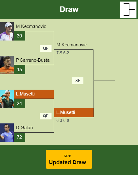 Lorenzo Musetti Draw info