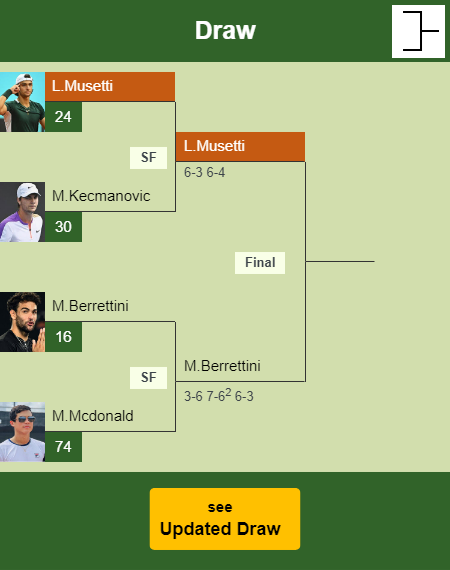 Lorenzo Musetti Draw info
