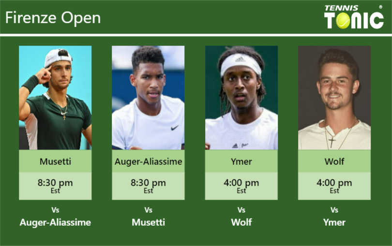 Lorenzo Musetti-Felix Auger-Aliassime-Mikael Ymer-Jeff Wolf Stats info