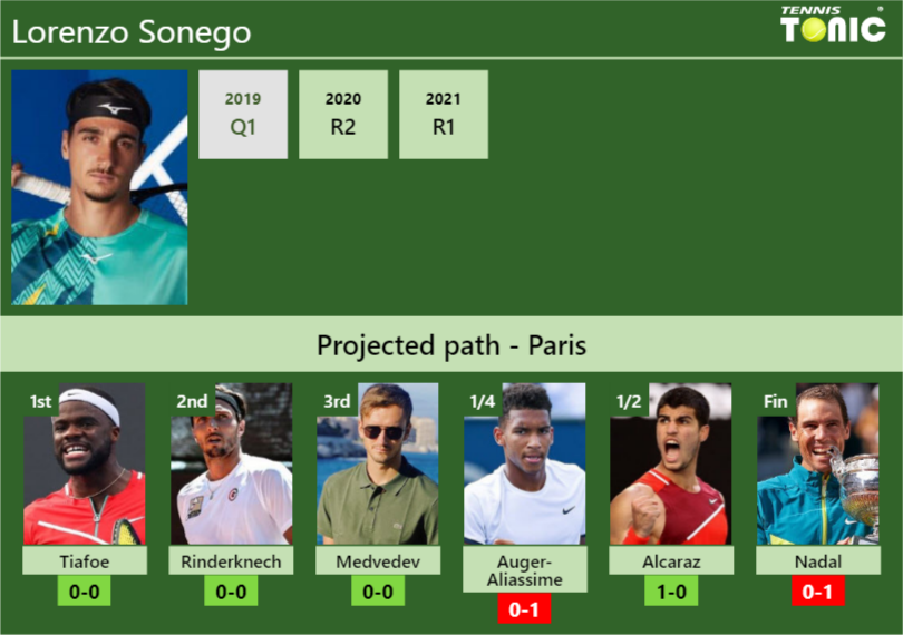 Lorenzo Sonego Stats Info Ycs3izg6io Lorenzo Sonego Stats info