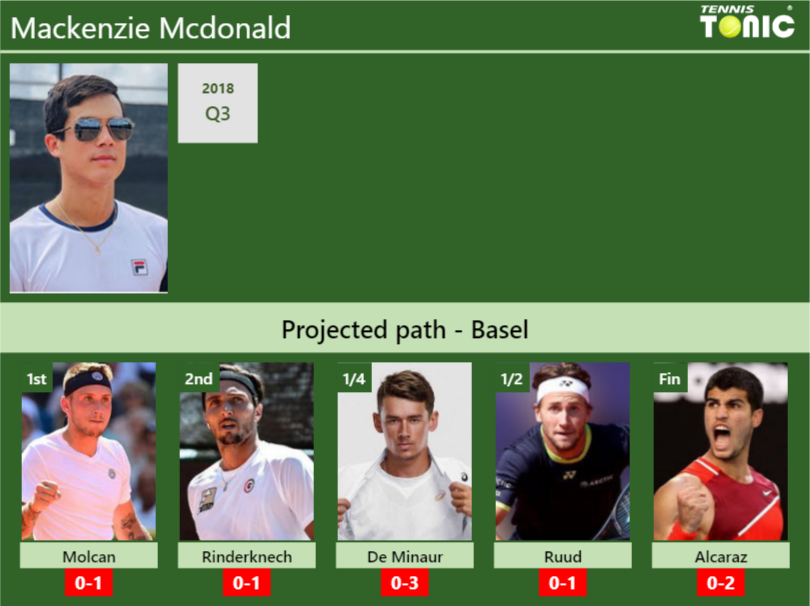 Mackenzie Mcdonald Stats Info 6gyxkyswv7 Mackenzie Mcdonald Stats info