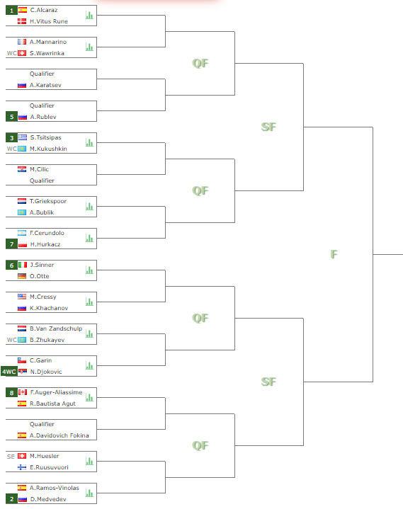 Main Draw Atp 500 Astana
