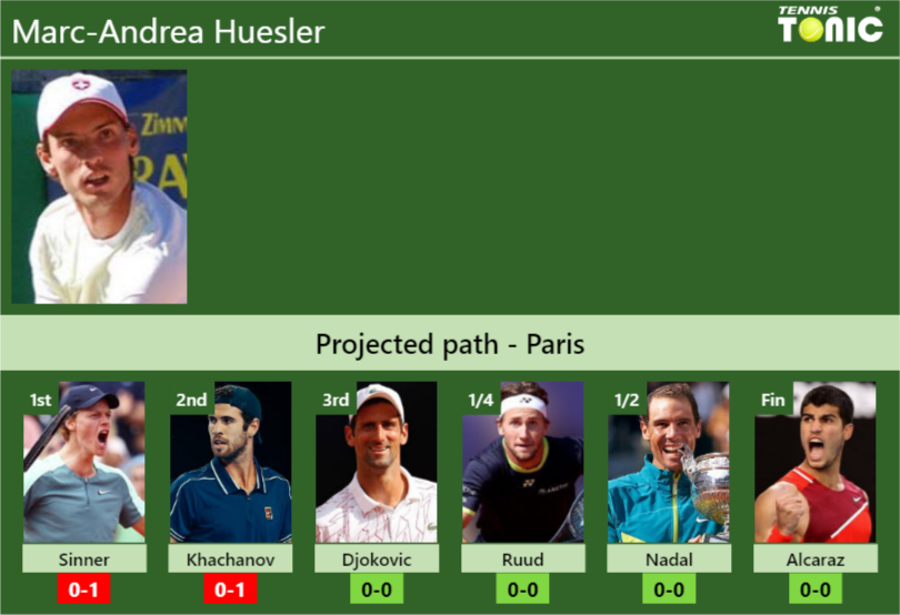 Marc Andrea Huesler Stats Info Hdtfig7tle Marc-Andrea Huesler Stats info