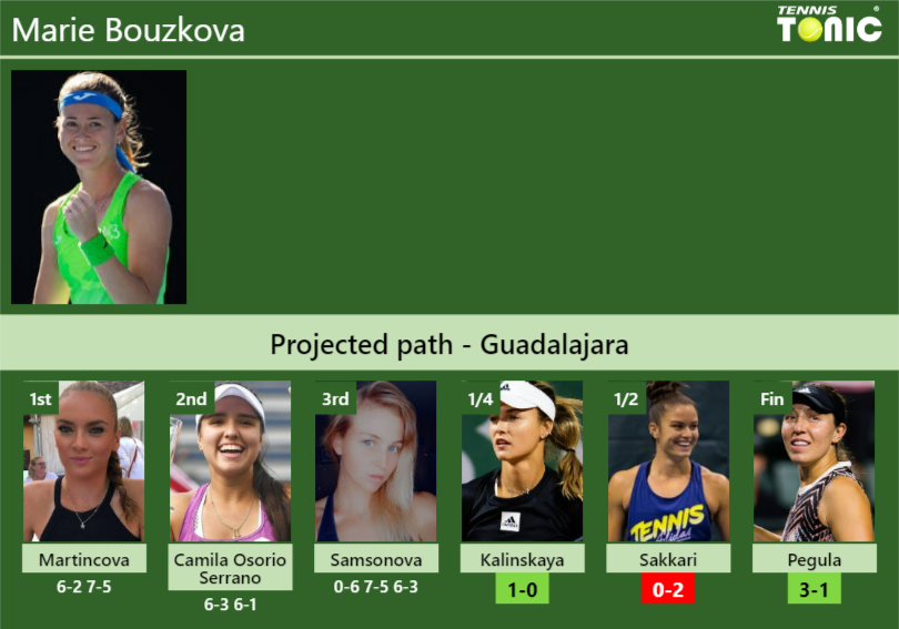[UPDATED QF]. Prediction, H2H of Marie Bouzkova's draw vs Kalinskaya ...