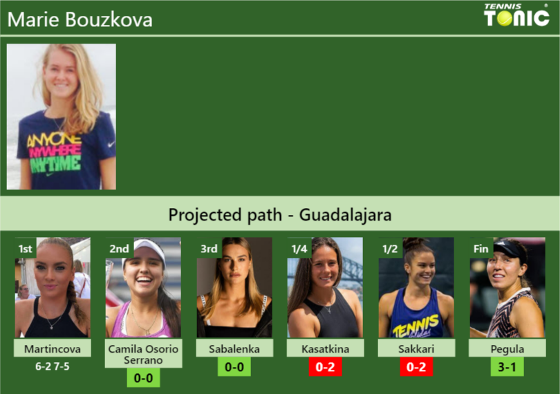 [UPDATED R2]. Prediction, H2H of Marie Bouzkova's draw vs Camila Osorio