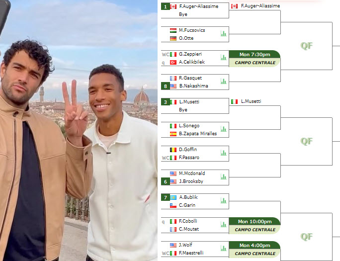 Matteo Berretini And Felix Auger Aliassime In Firenze Matteo Berretini And Felix Auger Aliassime In Firenze