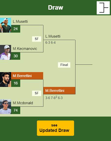 Matteo Berrettini Draw info