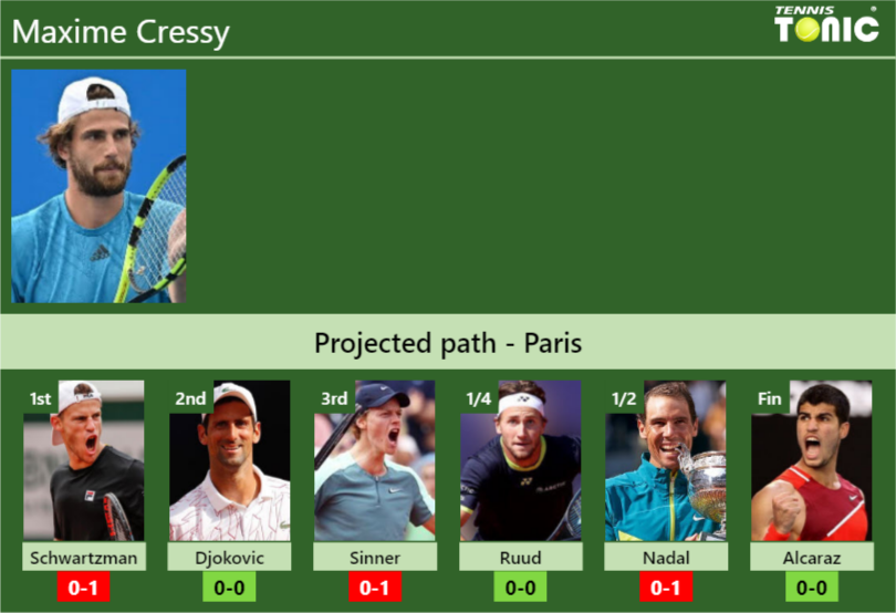 PARIS DRAW. Maxime Cressy's prediction with Schwartzman next. H2H and