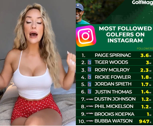 Men like golf and boobs,' says Paige Spiranac after beating Tiger Woods,  McIlroy, Fowler - Tennis Tonic - News, Predictions, H2H, Live Scores, stats