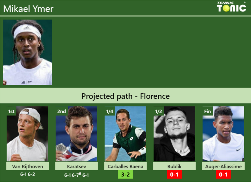 Mikael Ymer Stats Info 2mi4hbt1ap Mikael Ymer Stats info