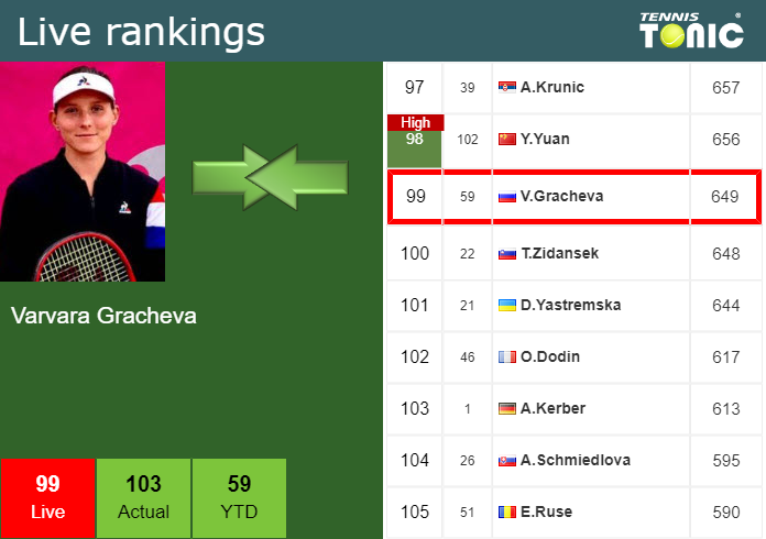 Monday Live Ranking Varvara Gracheva 4i5uij1w Monday Live Ranking Varvara Gracheva