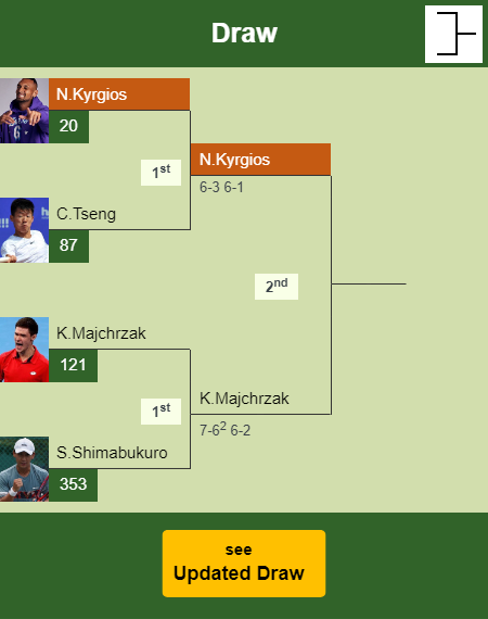 Nick Kyrgios Draw info