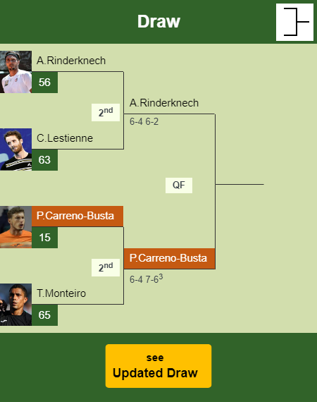 Pablo Carreno-Busta Draw info