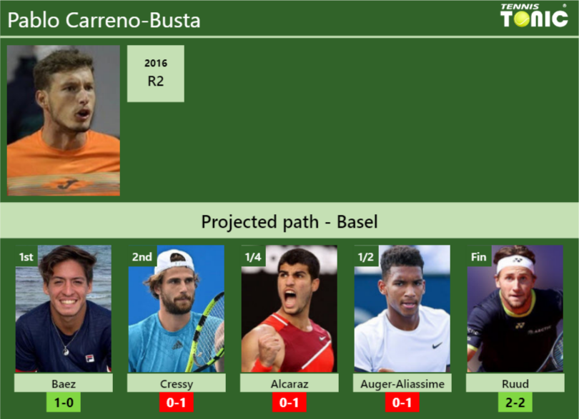 Pablo Carreno Busta Stats Info F5vlmeb3bz Pablo Carreno-Busta Stats info
