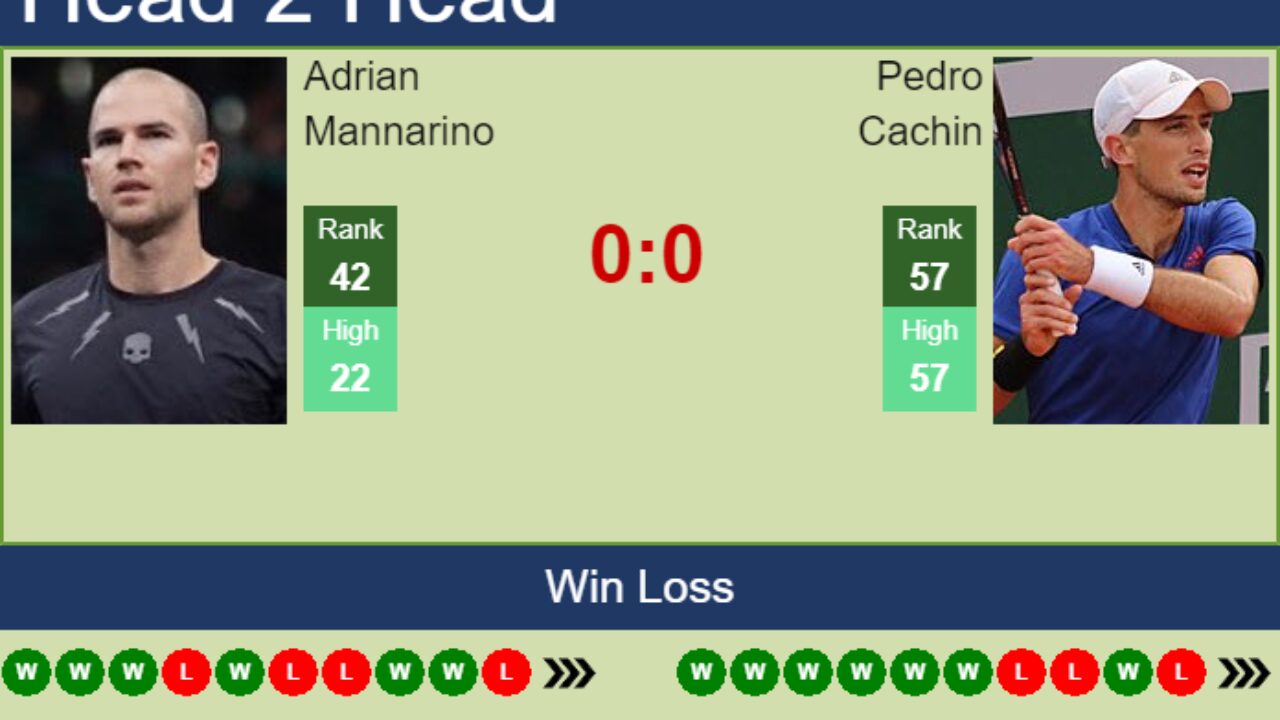 H2H PREDICTION Adrian Mannarino vs Pedro Cachin Naples odds