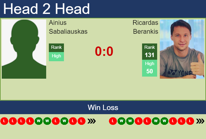 Prediction and head to head Ainius Sabaliauskas vs. Ricardas Berankis