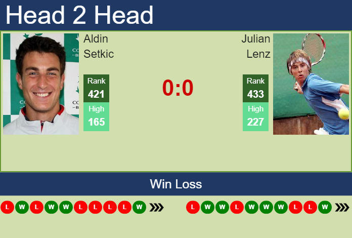 Prediction and head to head Aldin Setkic vs. Julian Lenz