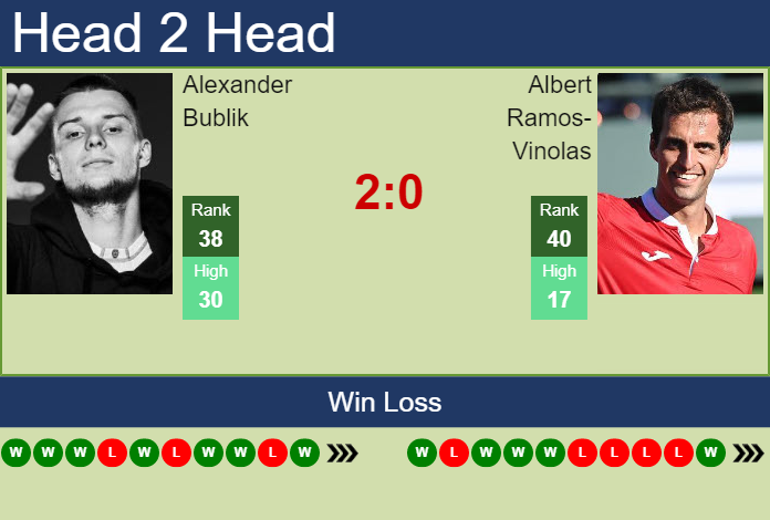 Prediction and head to head Alexander Bublik vs. Albert Ramos-Vinolas