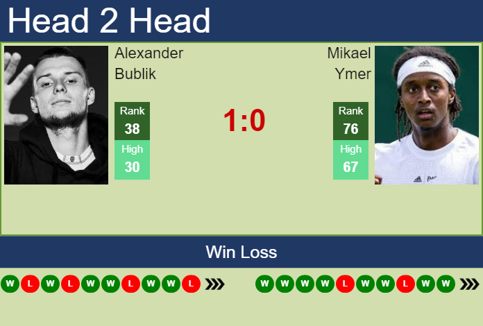 H2H, PREDICTION Alexander Bublik Vs Mikael Ymer | Paris Odds, Preview ...