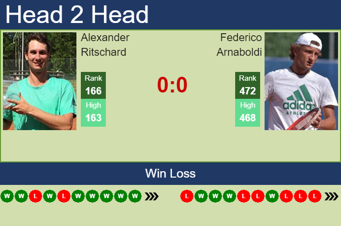 Prediction and head to head Alexander Ritschard vs. Federico Arnaboldi