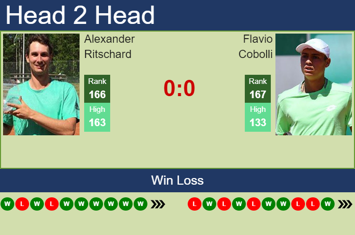 Prediction And Head To Head Alexander Ritschard Vs. Flavio Cobolli Eclhfbexku Prediction and head to head Alexander Ritschard vs. Flavio Cobolli