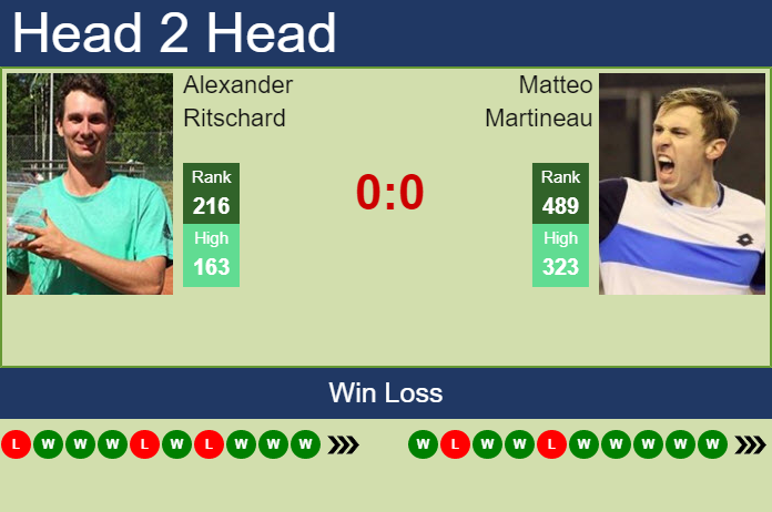 Prediction And Head To Head Alexander Ritschard Vs. Matteo Martineau Qfeihqn94l Prediction and head to head Alexander Ritschard vs. Matteo Martineau