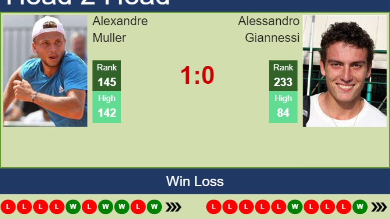 H2H, PREDICTION Alexandre Muller vs Alessandro Giannessi Campinas Challenger odds, preview, pick - Tennis Tonic