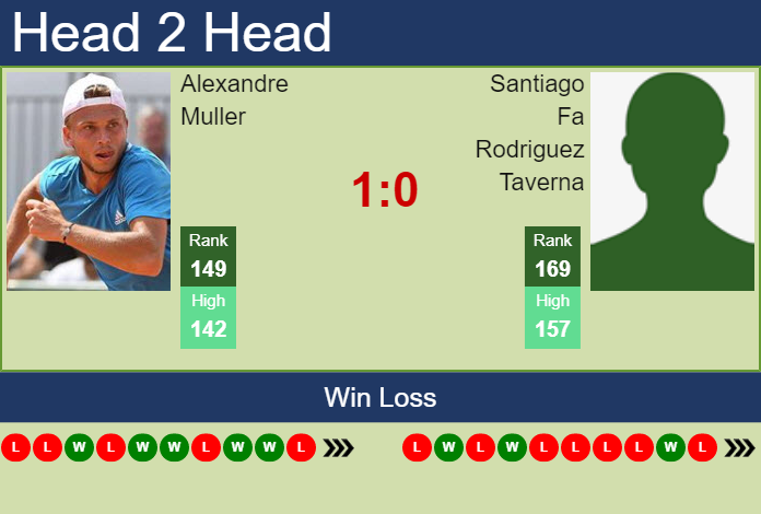 Prediction And Head To Head Alexandre Muller Vs. Santiago Fa Rodriguez Taverna R7el2bmhbd Prediction and head to head Alexandre Muller vs. Santiago Fa Rodriguez Taverna