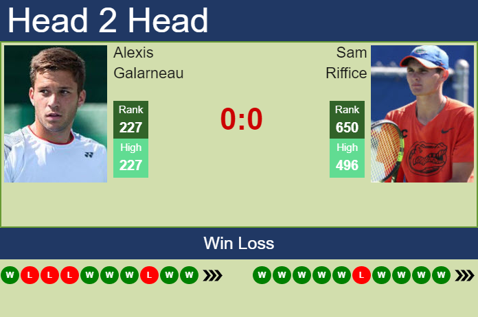 Prediction And Head To Head Alexis Galarneau Vs. Sam Riffice Ilnhfum57y Prediction and head to head Alexis Galarneau vs. Sam Riffice