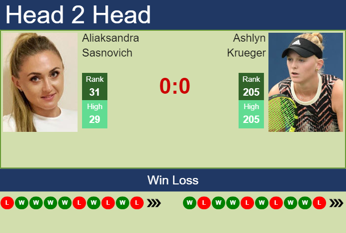 Prediction and head to head Aliaksandra Sasnovich vs. Ashlyn Krueger