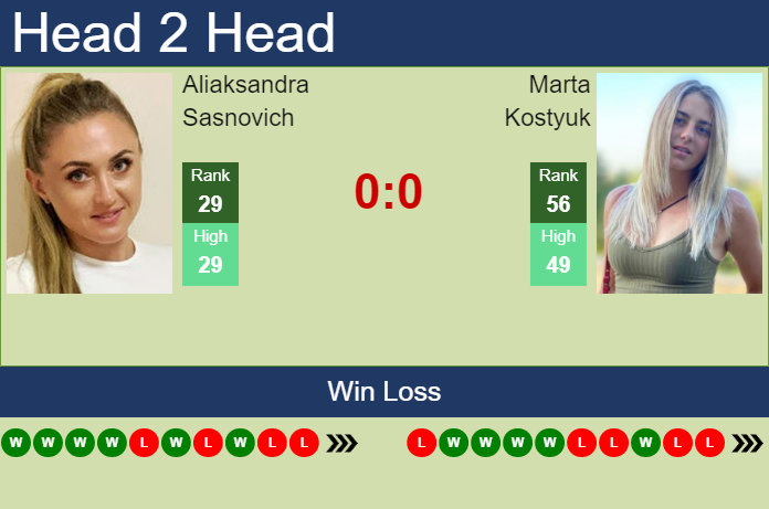 Marta Kostyuk vs. Aliaksandra Sasnovich Guadalajara Open Akron