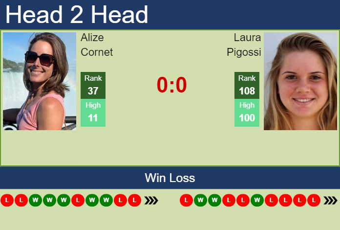 Prediction And Head To Head Alize Cornet Vs. Laura Pigossi Rpdyfs5myq Prediction and head to head Alize Cornet vs. Laura Pigossi