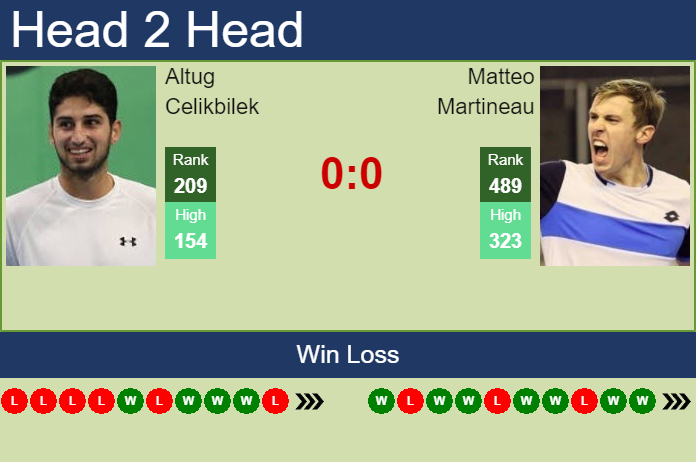 Prediction and head to head Altug Celikbilek vs. Matteo Martineau