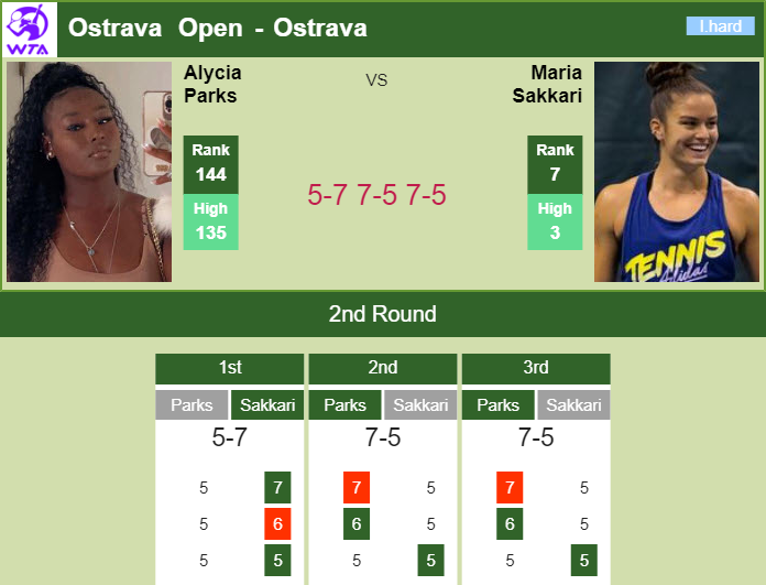 Prediction And Head To Head Alycia Parks Vs. Maria Sakkari Hqzzds7448 Prediction and head to head Alycia Parks vs. Maria Sakkari