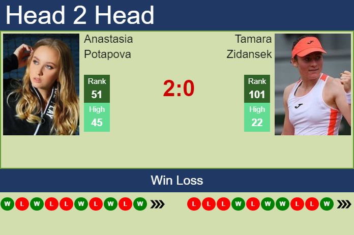 Anastasia Potapova vs. Tamara Zidansek Jasmin Open Tunisia