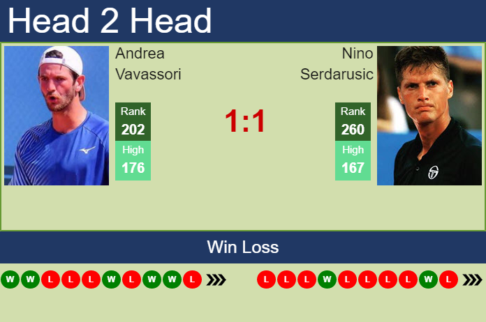 H2H, PREDICTION Andrea Vavassori vs Nino Serdarusic | Florence odds ...