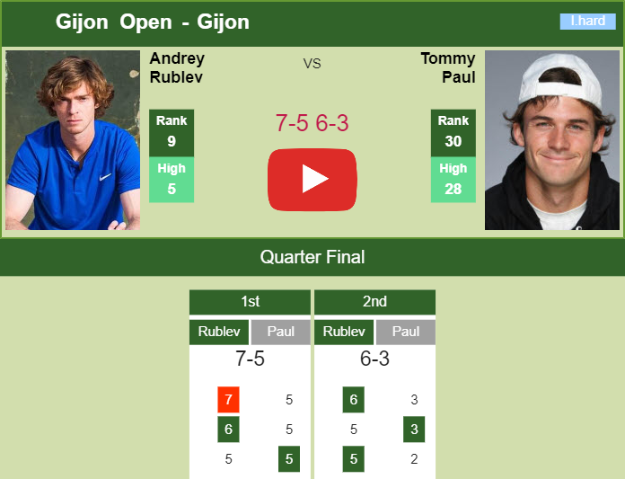 Prediction and head to head Andrey Rublev vs. Tommy Paul