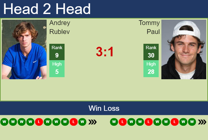 Tommy Paul vs Andrey Rublev: Who Will Win This Epic Matchup? Heres Our Prediction.