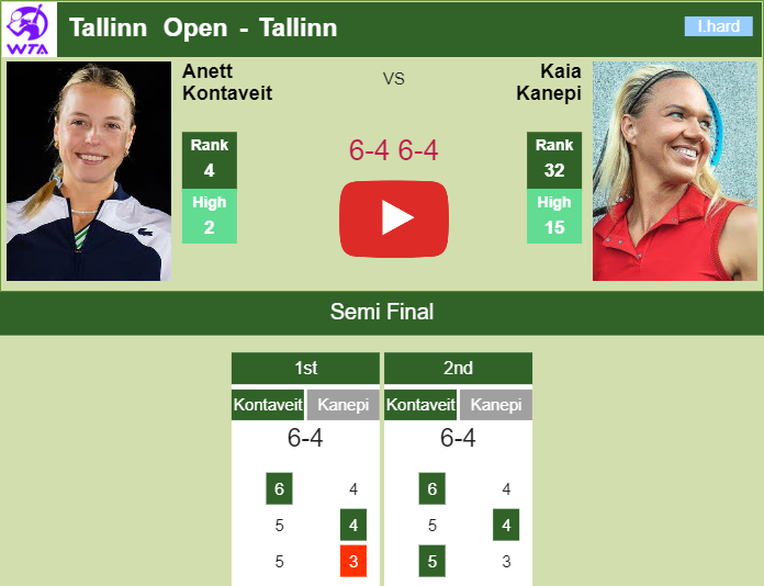 Anett Kontaveit conquers Kanepi in the semifinal of the Tallinn Open. HIGHLIGHTS – TALLINN RESULTS Prediction and head to head Anett Kontaveit vs. Kaia Kanepi