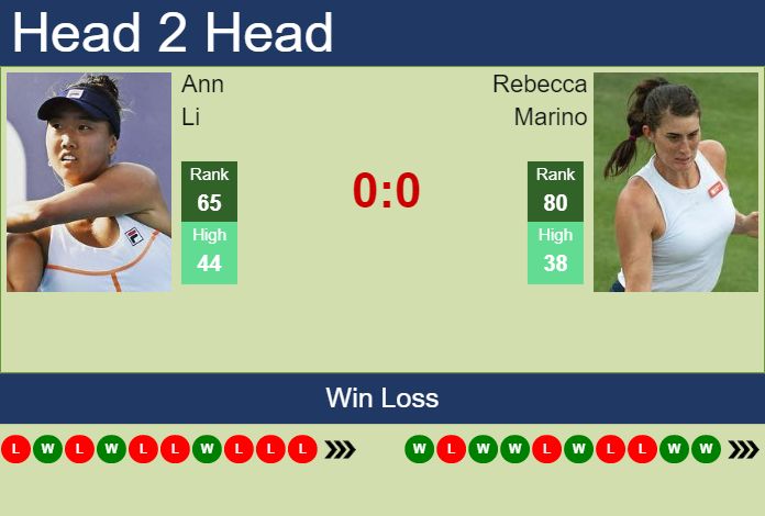 Rebecca Marino vs. Ann Li Guadalajara Open Akron