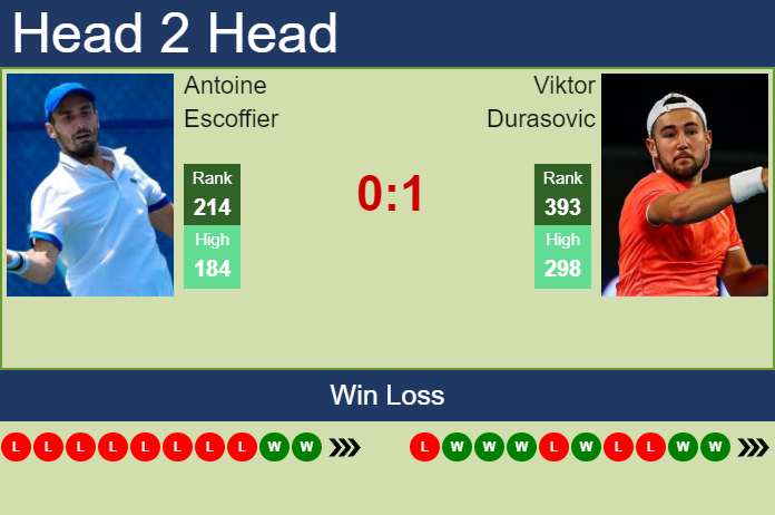 Prediction and head to head Antoine Escoffier vs. Viktor Durasovic