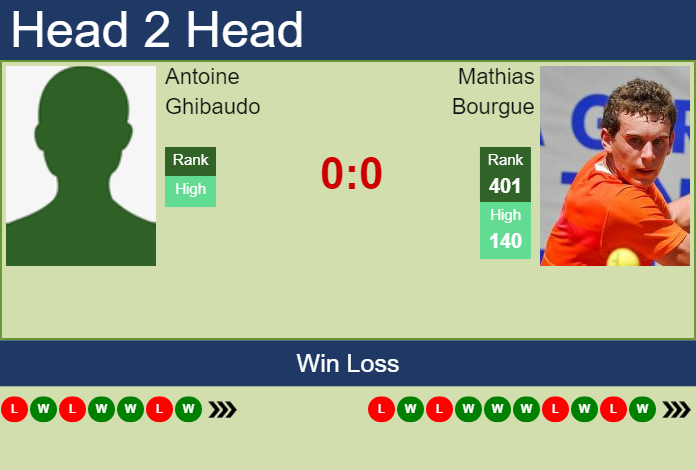 Prediction and head to head Antoine Ghibaudo vs. Mathias Bourgue