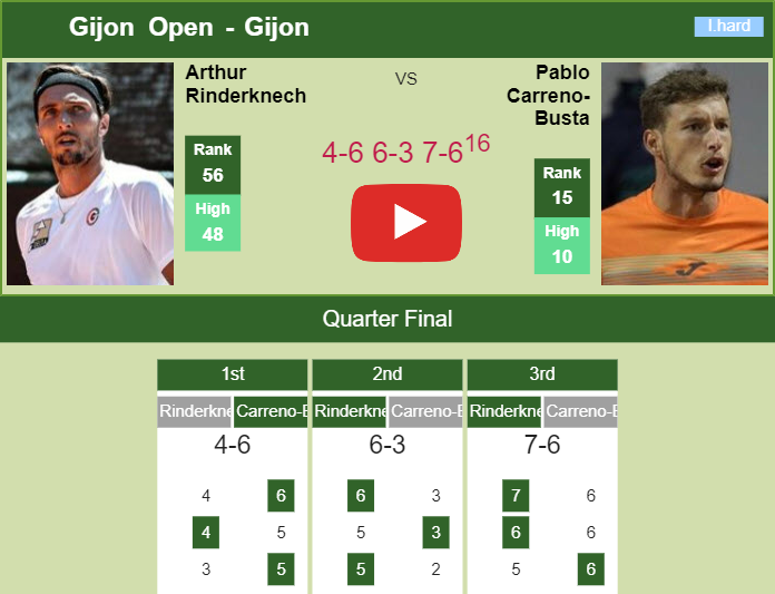 Prediction and head to head Arthur Rinderknech vs. Pablo Carreno-Busta