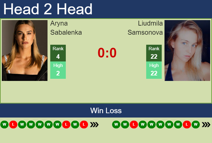 H2H, PREDICTION Aryna Sabalenka vs Liudmila Samsonova | Guadalajara ...