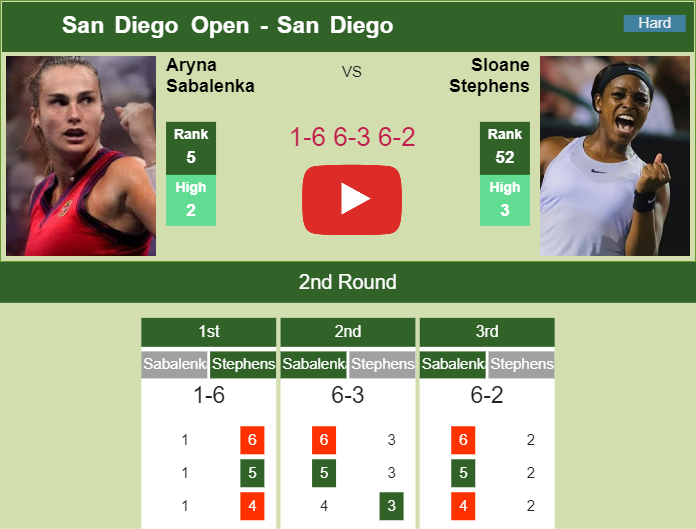 Prediction And Head To Head Aryna Sabalenka Vs. Sloane Stephens Fsev851poc Prediction and head to head Aryna Sabalenka vs. Sloane Stephens