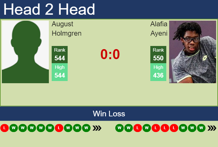 Prediction And Head To Head August Holmgren Vs. Alafia Ayeni 2dresw9w5r Prediction and head to head August Holmgren vs. Alafia Ayeni