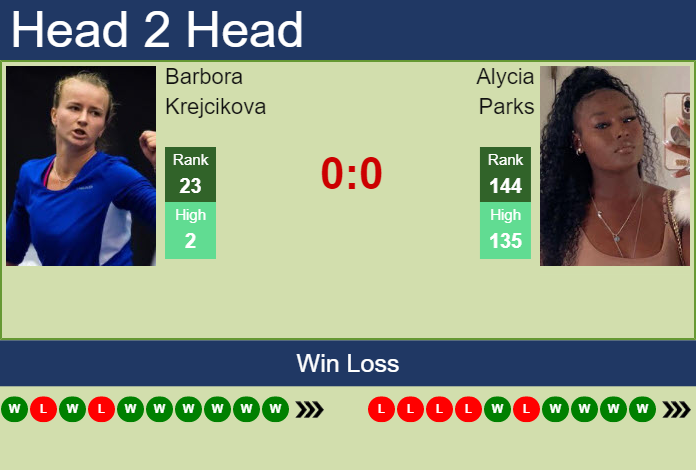 Prediction and head to head Barbora Krejcikova vs. Alycia Parks