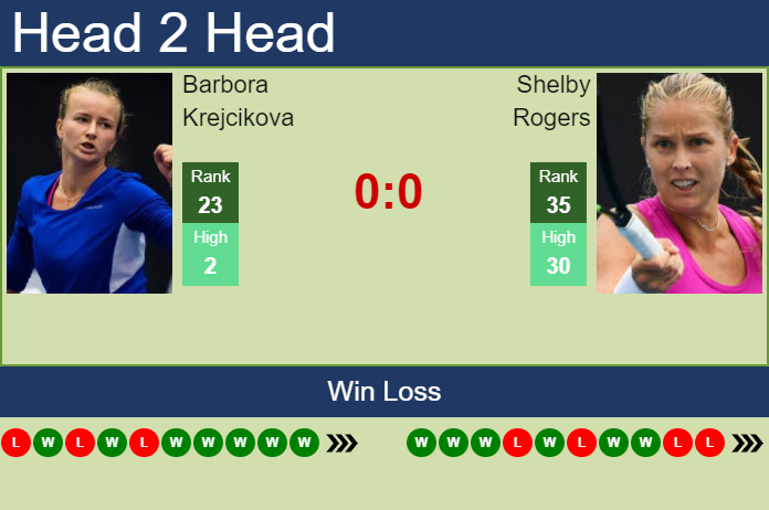 Prediction And Head To Head Barbora Krejcikova Vs. Shelby Rogers Bczfm8tbga Prediction and head to head Barbora Krejcikova vs. Shelby Rogers
