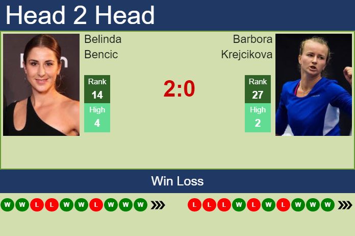 Prediction And Head To Head Belinda Bencic Vs. Barbora Krejcikova Hxsesvndsc Prediction and head to head Belinda Bencic vs. Barbora Krejcikova